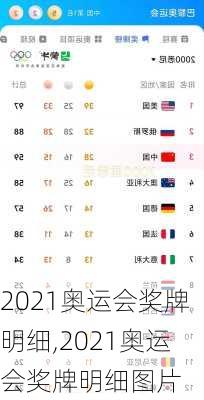 2021奥运会奖牌明细,2021奥运会奖牌明细图片