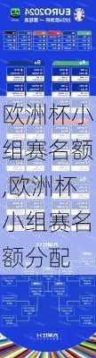 欧洲杯小组赛名额,欧洲杯小组赛名额分配