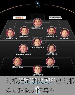 阿根廷足球队员阵容,阿根廷足球队员阵容图