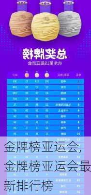 金牌榜亚运会,金牌榜亚运会最新排行榜