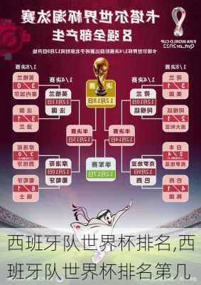 西班牙队世界杯排名,西班牙队世界杯排名第几