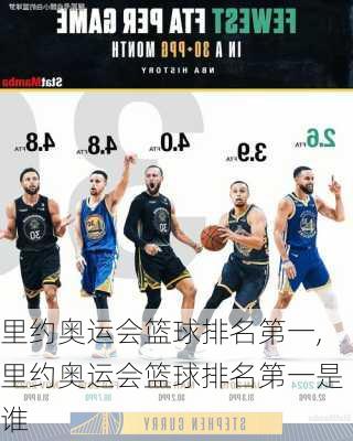 里约奥运会篮球排名第一,里约奥运会篮球排名第一是谁