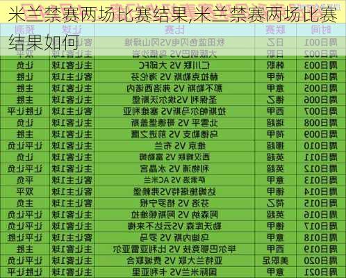 米兰禁赛两场比赛结果,米兰禁赛两场比赛结果如何