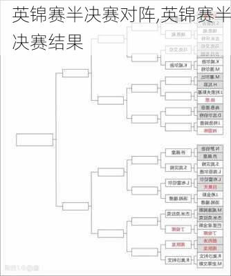 英锦赛半决赛对阵,英锦赛半决赛结果