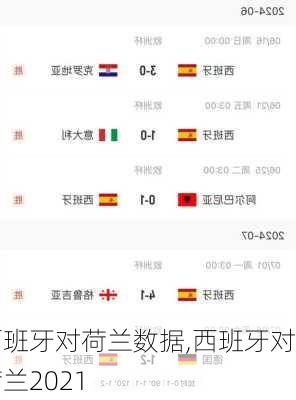 西班牙对荷兰数据,西班牙对荷兰2021