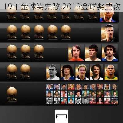 19年金球奖票数,2019金球奖票数