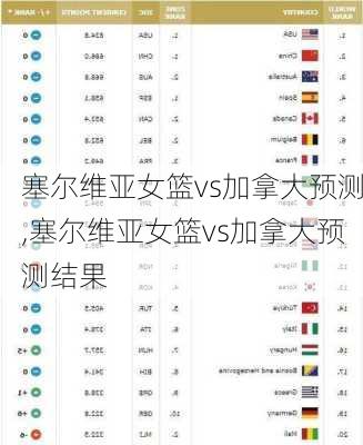 塞尔维亚女篮vs加拿大预测,塞尔维亚女篮vs加拿大预测结果