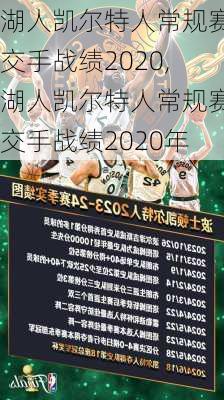 湖人凯尔特人常规赛交手战绩2020,湖人凯尔特人常规赛交手战绩2020年
