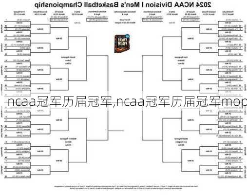ncaa冠军历届冠军,ncaa冠军历届冠军mop