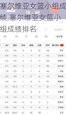 塞尔维亚女篮小组成绩,塞尔维亚女篮小组成绩排名