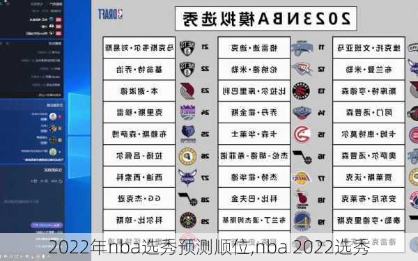 2022年nba选秀预测顺位,nba 2022选秀