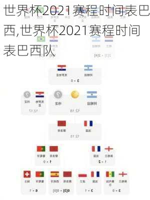 世界杯2021赛程时间表巴西,世界杯2021赛程时间表巴西队