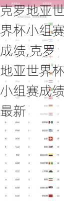 克罗地亚世界杯小组赛成绩,克罗地亚世界杯小组赛成绩最新