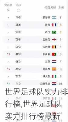 世界足球队实力排行榜,世界足球队实力排行榜最新