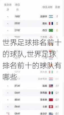 世界足球排名前十的球队,世界足球排名前十的球队有哪些