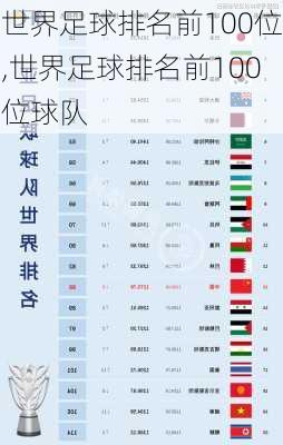 世界足球排名前100位,世界足球排名前100位球队