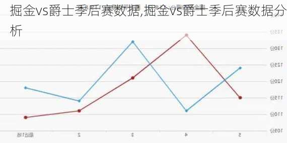 掘金vs爵士季后赛数据,掘金vs爵士季后赛数据分析