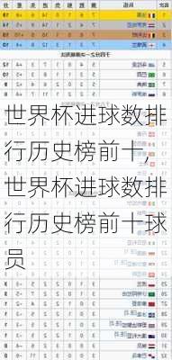 世界杯进球数排行历史榜前十,世界杯进球数排行历史榜前十球员