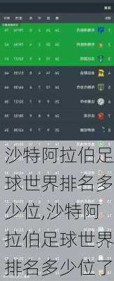 沙特阿拉伯足球世界排名多少位,沙特阿拉伯足球世界排名多少位了