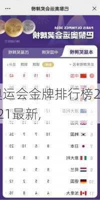 奥运会金牌排行榜2021最新,