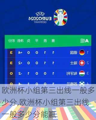 欧洲杯小组第三出线一般多少分,欧洲杯小组第三出线一般多少分能赢