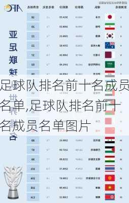 足球队排名前十名成员名单,足球队排名前十名成员名单图片