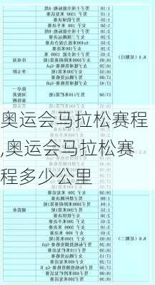 奥运会马拉松赛程,奥运会马拉松赛程多少公里