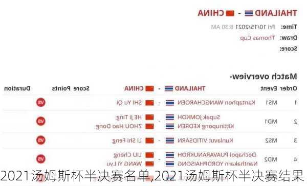 2021汤姆斯杯半决赛名单,2021汤姆斯杯半决赛结果