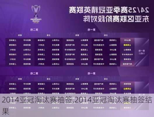 2014亚冠淘汰赛抽签,2014亚冠淘汰赛抽签结果