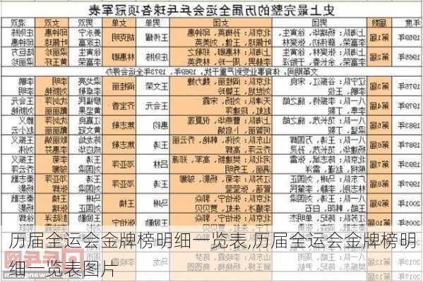 历届全运会金牌榜明细一览表,历届全运会金牌榜明细一览表图片