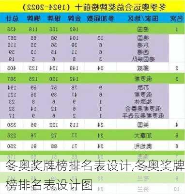 冬奥奖牌榜排名表设计,冬奥奖牌榜排名表设计图
