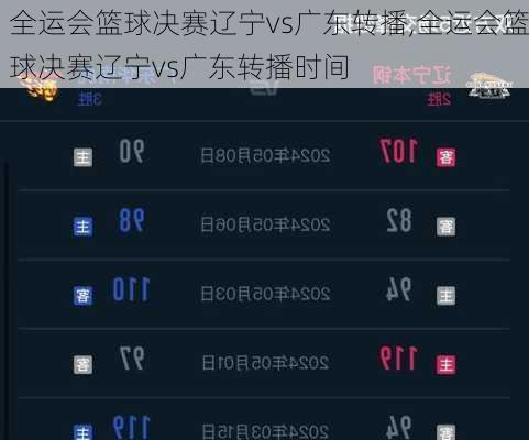全运会篮球决赛辽宁vs广东转播,全运会篮球决赛辽宁vs广东转播时间