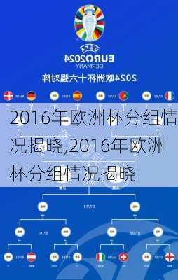 2016年欧洲杯分组情况揭晓,2016年欧洲杯分组情况揭晓