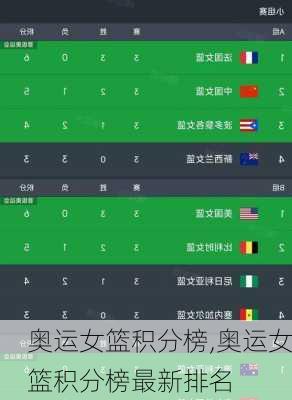 奥运女篮积分榜,奥运女篮积分榜最新排名