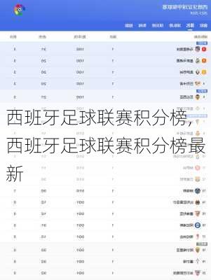 西班牙足球联赛积分榜,西班牙足球联赛积分榜最新