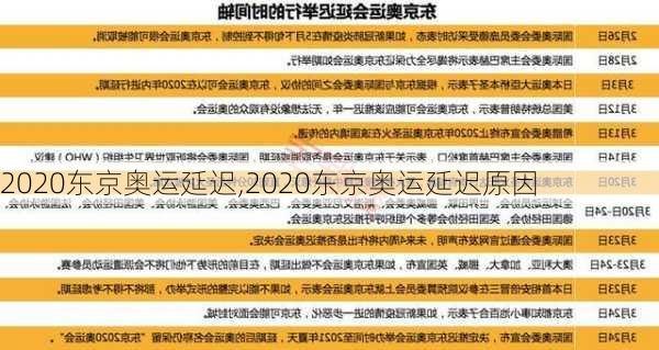 2020东京奥运延迟,2020东京奥运延迟原因