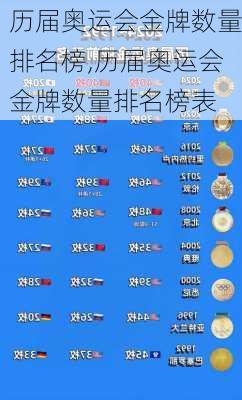 历届奥运会金牌数量排名榜,历届奥运会金牌数量排名榜表