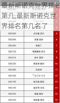 最新斯诺克世界排名第几,最新斯诺克世界排名第几名了