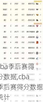 cba季后赛得分数据,cba季后赛得分数据统计