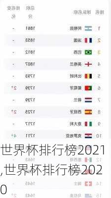 世界杯排行榜2021,世界杯排行榜2020