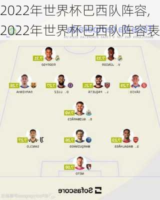 2022年世界杯巴西队阵容,2022年世界杯巴西队阵容表