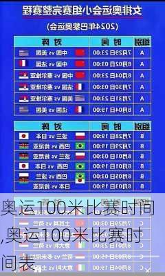 奥运100米比赛时间,奥运100米比赛时间表