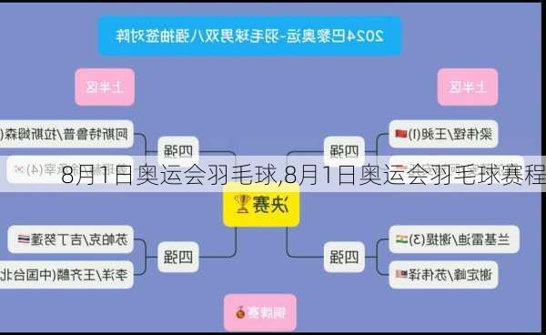 8月1日奥运会羽毛球,8月1日奥运会羽毛球赛程