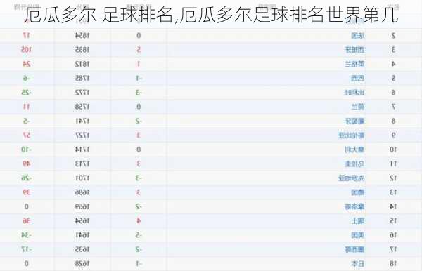 厄瓜多尔 足球排名,厄瓜多尔足球排名世界第几