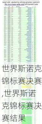 世界斯诺克锦标赛决赛,世界斯诺克锦标赛决赛结果