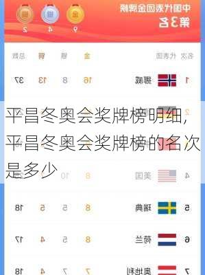 平昌冬奥会奖牌榜明细,平昌冬奥会奖牌榜的名次是多少