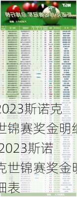 2023斯诺克世锦赛奖金明细,2023斯诺克世锦赛奖金明细表