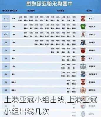 上港亚冠小组出线,上港亚冠小组出线几次
