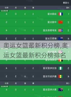 奥运女篮最新积分榜,奥运女篮最新积分榜排名
