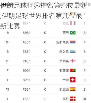 伊朗足球世界排名第几位最新,伊朗足球世界排名第几位最新比赛